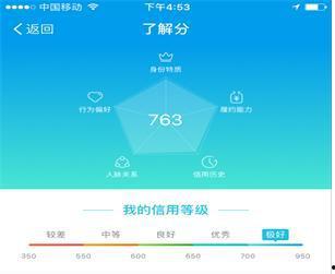 芝麻信用最新爆料,揭秘信用评分背后的秘密与影响 第2张 芝麻信用最新爆料,揭秘信用评分背后的秘密与影响 第2张