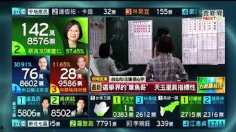 台湾选举爆料新闻最新,独家爆料揭露幕后真相 第1张 台湾选举爆料新闻最新,独家爆料揭露幕后真相 第1张