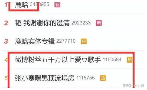 吃瓜娱乐圈公众号,揭秘明星幕后真相！  第2张