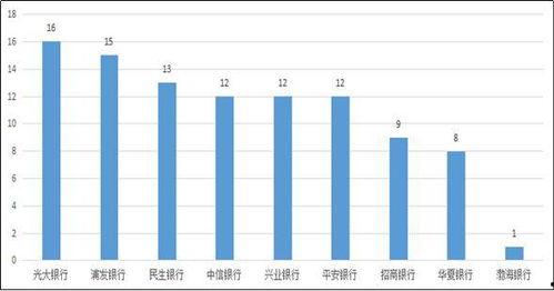 河北省银行业最新爆料,揭秘行业变革与发展趋势  第2张