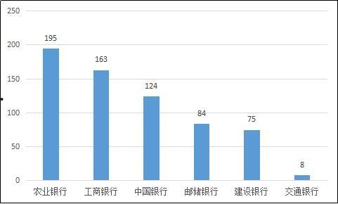 河北省银行业最新爆料,揭秘行业变革与发展趋势  第3张